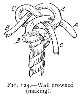Illustration: FIG. 124.—Wall crowned (making).
