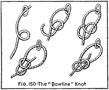 Illustration: FIG. 150—The "Bowline" Knot