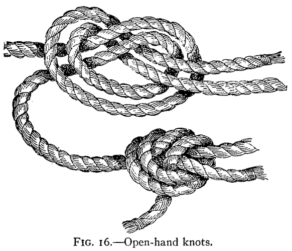 Illustration: FIG. 16.—Open-hand knots.