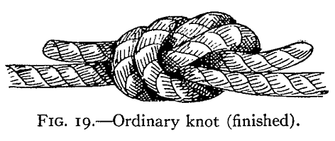 Illustration: FIG. 19.—Ordinary knot (finished).