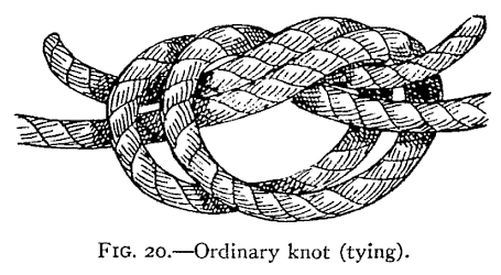Illustration: FIG. 20.—Ordinary knot (tying).