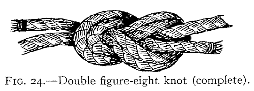 Illustration: FIG. 24.—Double figure-eight knot (complete).