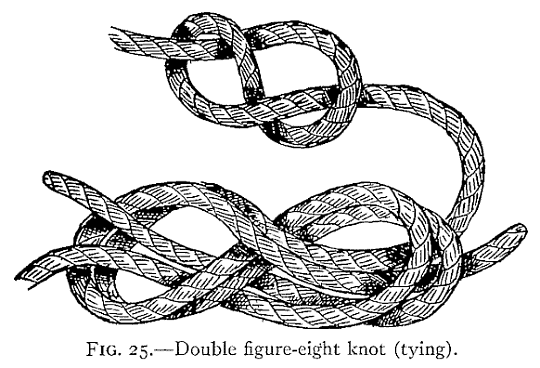 Illustration: FIG. 25.—Double figure-eight knot (tying).