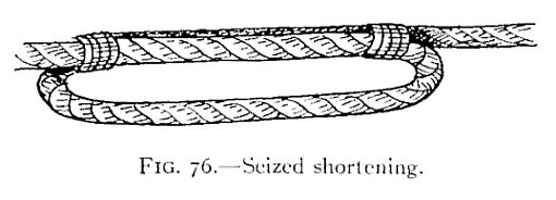 Illustration: FIG. 76.—Seized shortening.